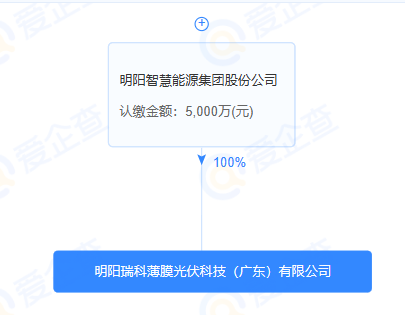 企業(yè)微信截圖_20230907105155.png 企業(yè)微信截圖_20230907105155.png